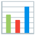 bar chart on Google